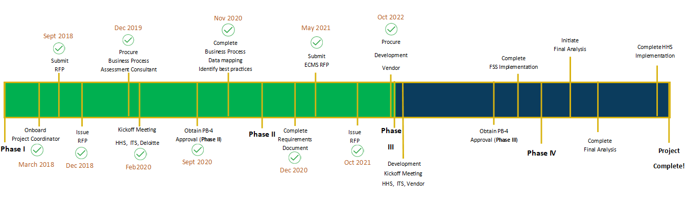 webpage high level 11.2022 timeline.v2