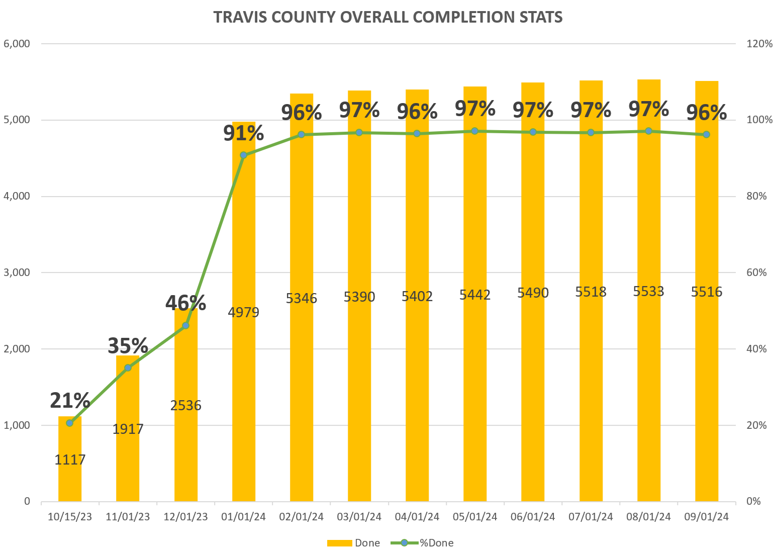 tcacat 08fy2024